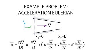 Introductory Fluid Mechanics L1 p7:  Example Problem - Acceleration Eulerian