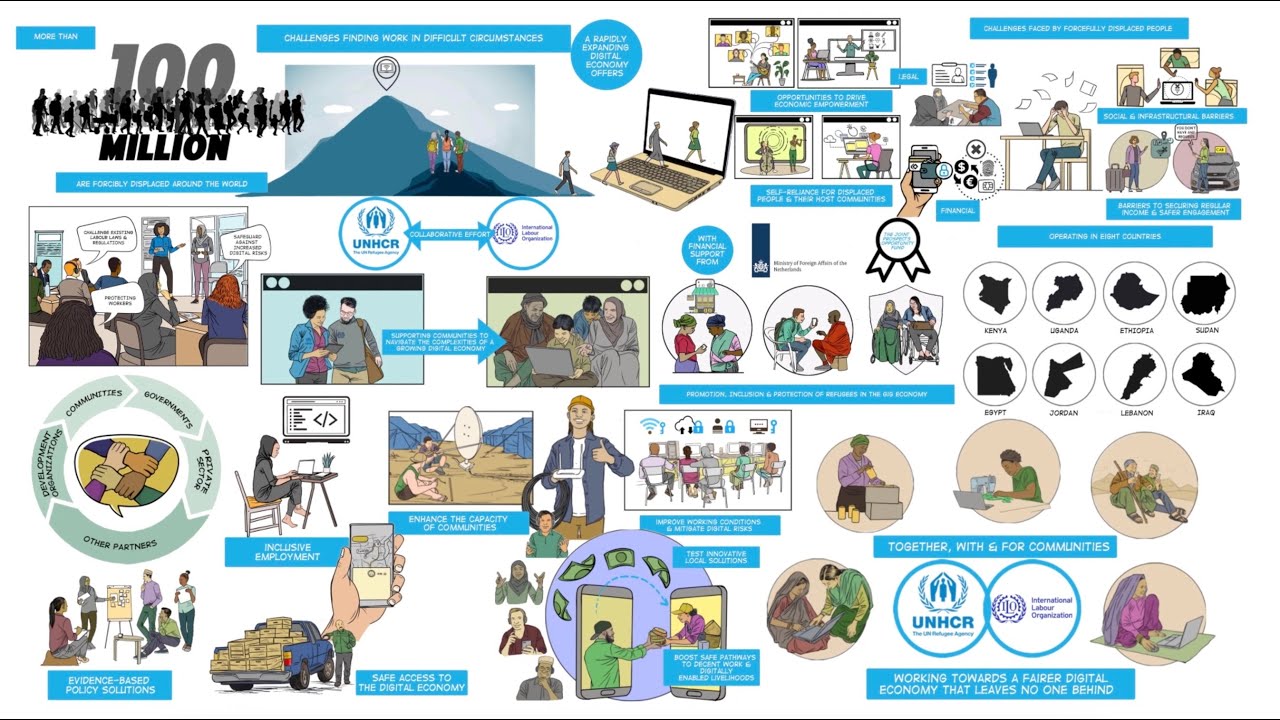 PROSPECTS: Toward a fairer digital economy