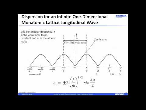 Why are the Raman Spectra of Crystalline and Amorphous Solids Different?