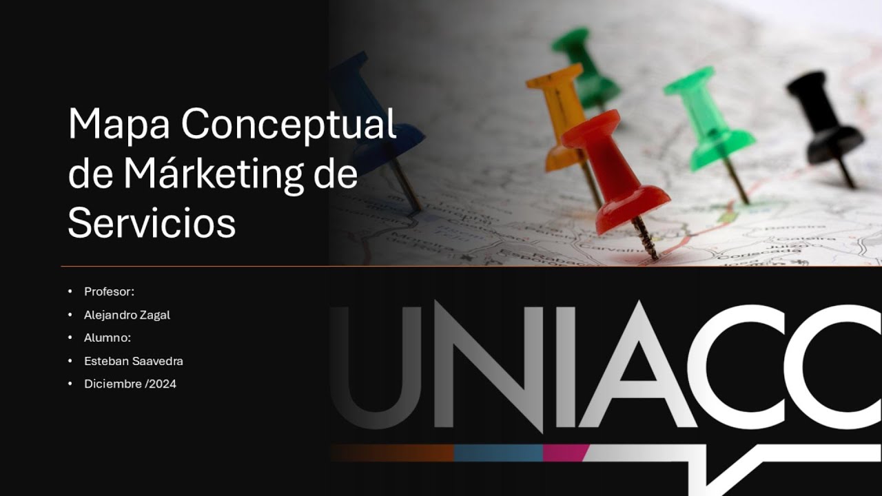 Mapa Conceptual de Marketing de Servicios