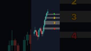 How to Pick the Strongest Fair Value Gap — Step-by-Step Guide & Transcript