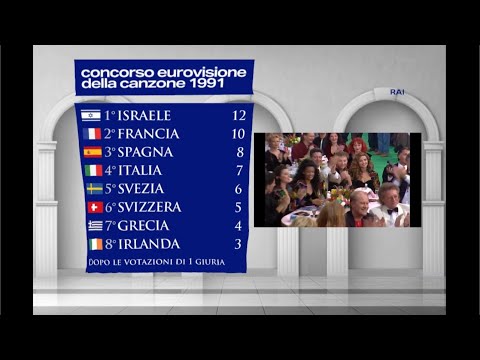 Eurovision 1991: ABSOLUTE CHAOS, ordered | Super-cut with animated scoreboard