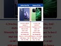 Infinix Note 50s Vs Realme P2 Pro Comparison Shorts Short Infinixnote50s Realmep2pro