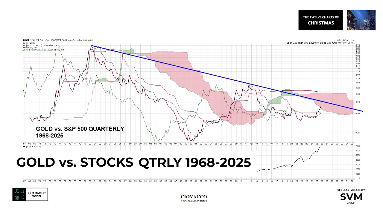 The Twelve Charts of Christmas