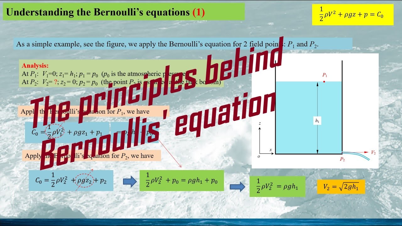 How to understand Bernoulli's equations: the principles behind the equations (1/3)