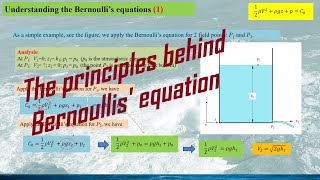 How to understand Bernoulli's equations: the principles behind the equations (1/3)