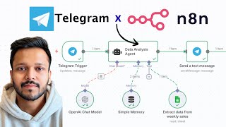 The Easiest Way to Build a Telegram Agent with n8n – From Someone Who’s Tried Every Wrong Way