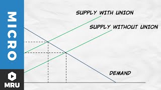 Do Unions Raise Wages?