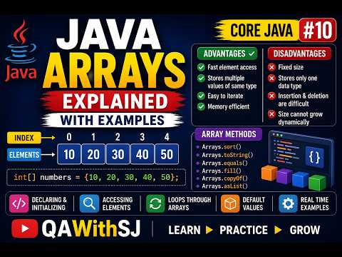 Java Arrays In One Video Arrays Explained With Examples Array Methods Core Java Tutorial 10