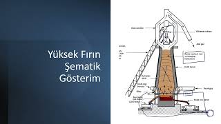 Demir Çelik Üretimi ve Çeliklerin Genel Özellikleri (Metalik Malzemele
