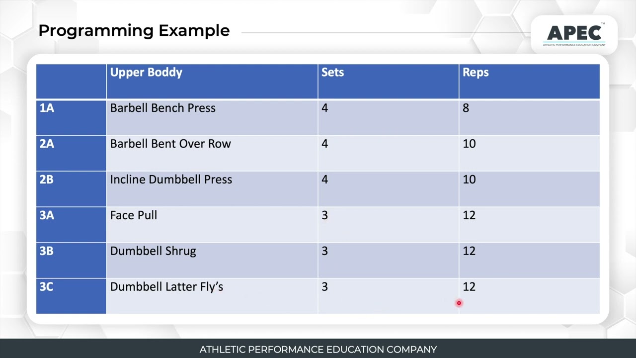 How To Design Effective Personal Training Programs