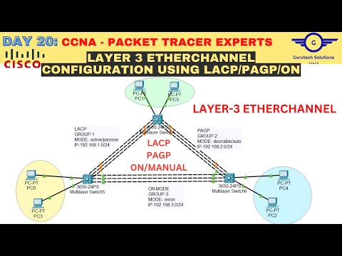 CCNA DAY 20: Configure Layer 3 Etherchannel on Cisco | Configuring Layer 3 Link Aggregation