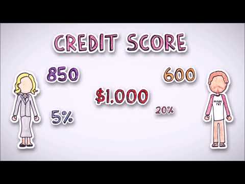 Understanding your Credit Score
