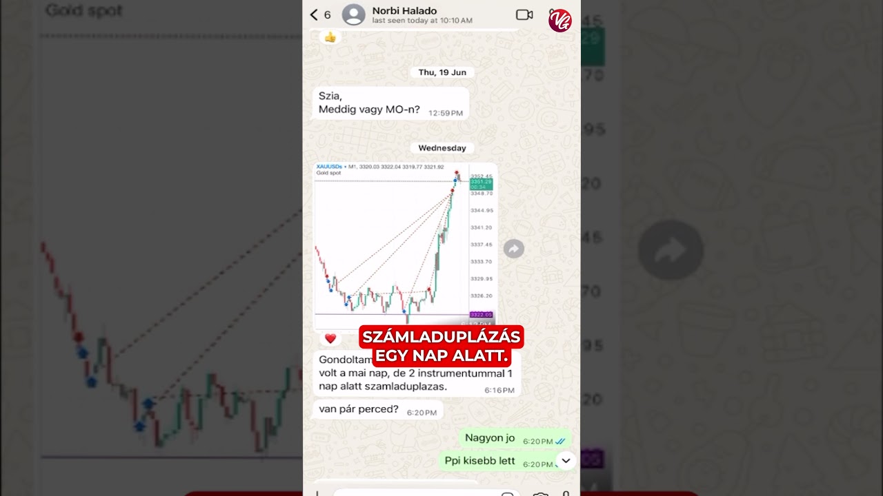 Így duplázta meg a számláját 1 nap alatt! 💰📈 | Arany, PPI, M1 stratégia