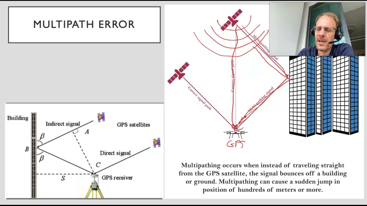 Session 14-4 GNSS error and correction