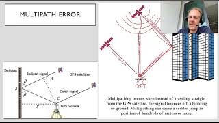 Session 14-4 GNSS error and correction
