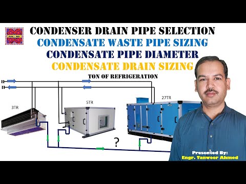 Centrifugal Pump Curve Explained by Pipe Flow Expert Software in Urdu