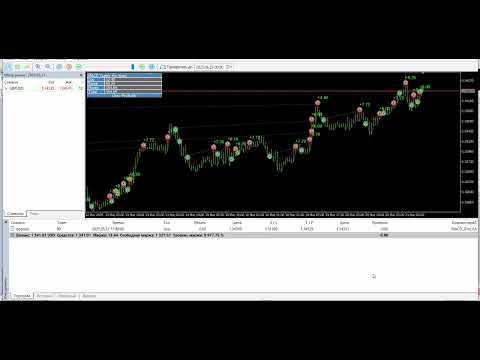 Video MACD Trader Pro