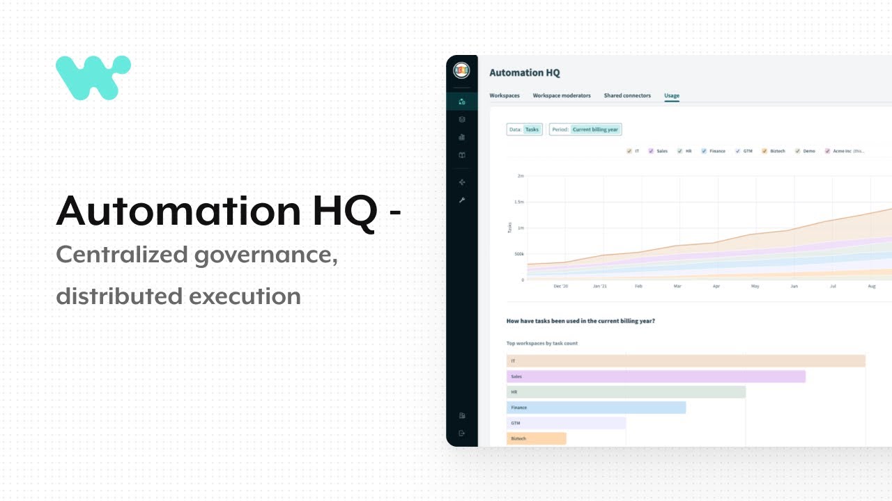 A look inside Automation HQ — Centralized governance, distributed execution