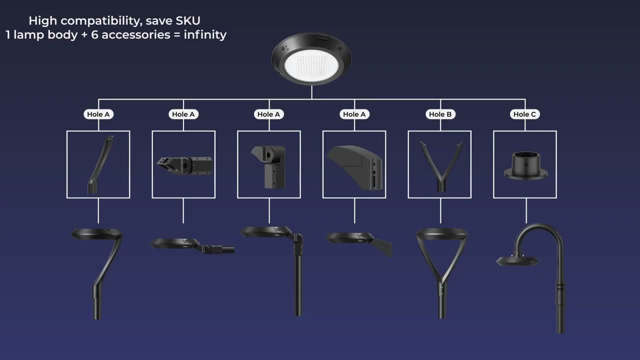 ST40 LED Street and Urban Lighting, High Compatibility, Saving SKU