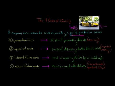 The 4 Costs of Quality | Managerial Accounting