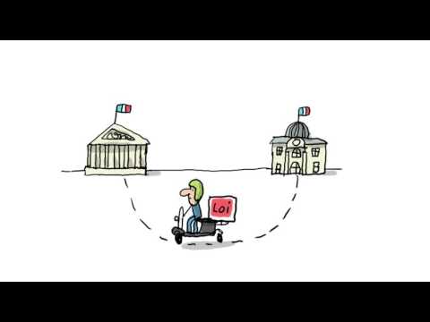 Comment on crée une loi ? - 1 jour, 1 question