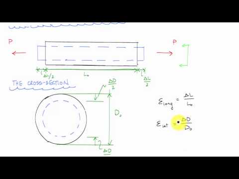 Introduction to Poisson's Ratio - Mechanics of Materials