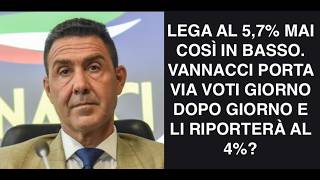 LEGA AL 5,7% MAI COSÌ IN BASSO. VANNACCI PORTA VIA VOTI GIORNO DOPO GIORNO E LI RIPORTERÀ AL 4%?