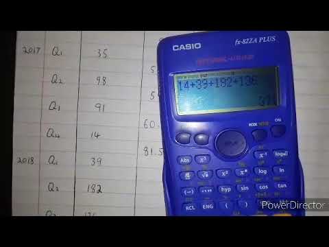 Time Series: The 4-Centred Moving Average (Statistics)