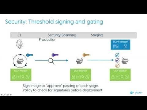 Docker Content Trust [German]