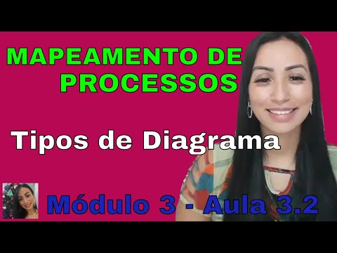 Módulo 3: Aula 3.2 - Tipos de diagrama