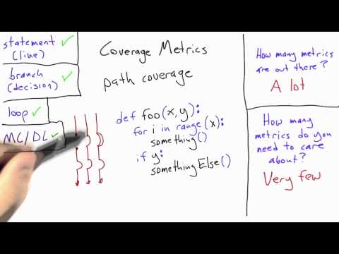 Path Coverage - Software Testing