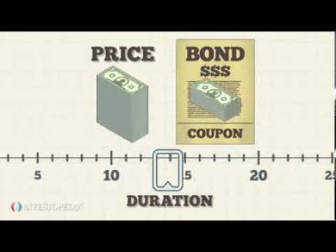 Investopedia Video: The Basics Of Bond Duration
