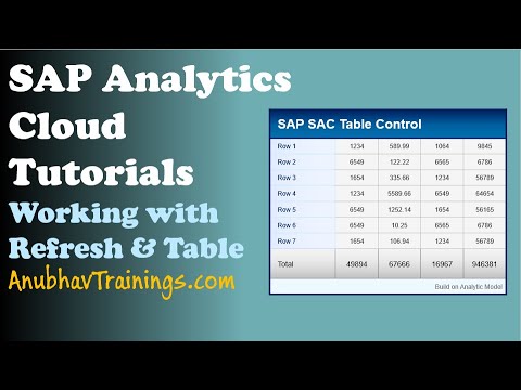 SAP Analytics Cloud Tutorial with LIVE Data Connections | Analytics Cloud Live Training | HANA Data
