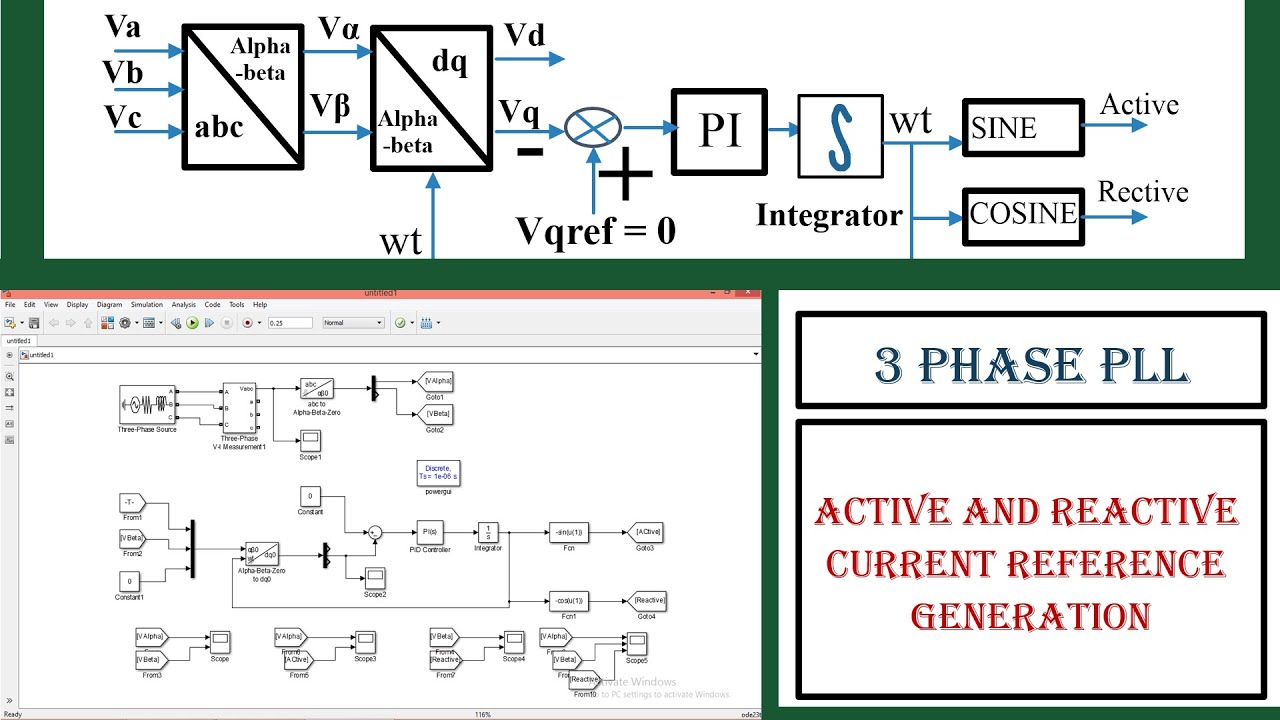 Phase Locked Loop(PLL) for 3 phase grid connected inverter | MATLAB Simulation.