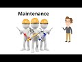 What is Maintenance? Types of maintenance, Importance of maintenance ( Easy animated video)