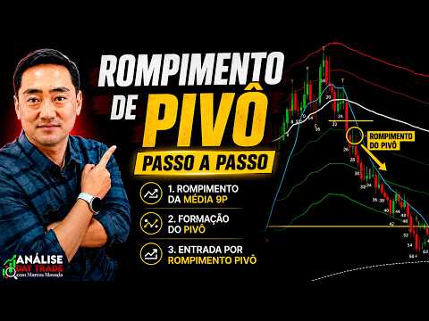 Market Volatility & Trading Entries — Full Breakdown & Transcript