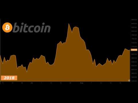 Bitcoin exchange rate graph usd