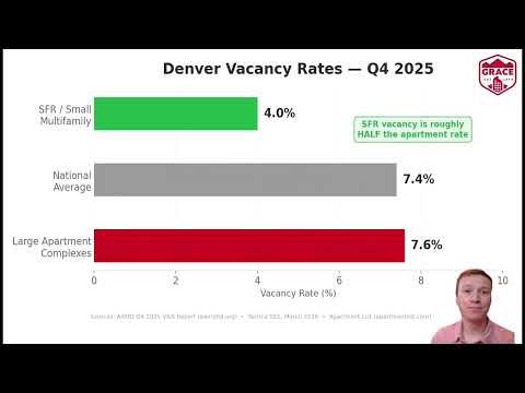 The Denver Rental Market in April 2026: What the Headlines Get Wrong and 3 Things Every Investor Should Do