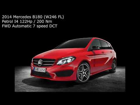 Thumbnail for W246 B180 Acceleration
