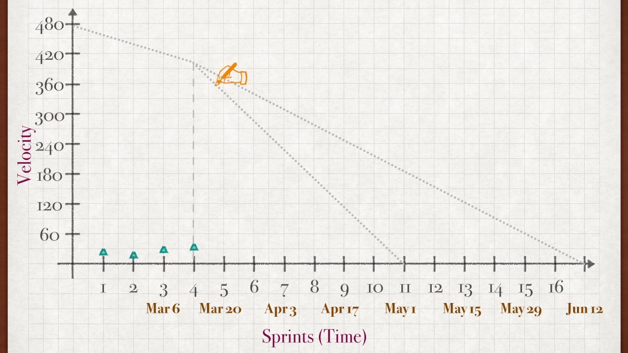 How To Estimate the Project in Story Points