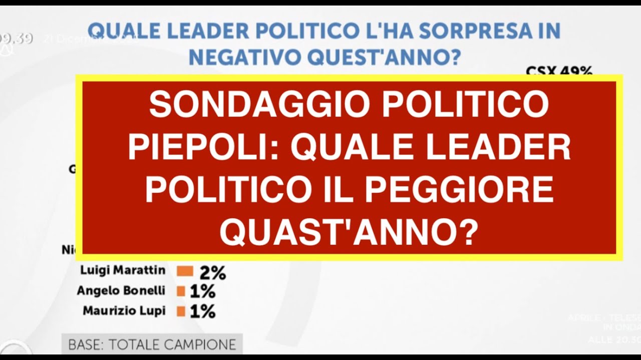 SONDAGGIO POLITICO PIEPOLI: QUALE LEADER POLITICO IL PEGGIORE QUAST'ANNO?