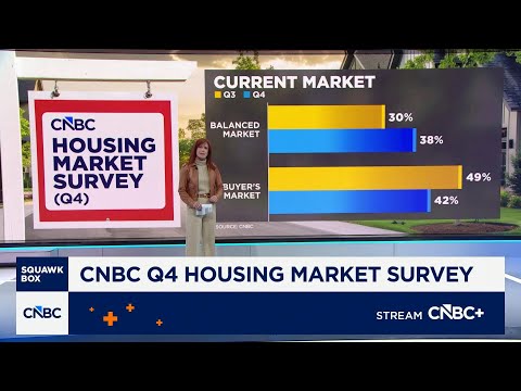 Real estate agents say the housing market is starting to balance out: CNBC Housing Market Survey
