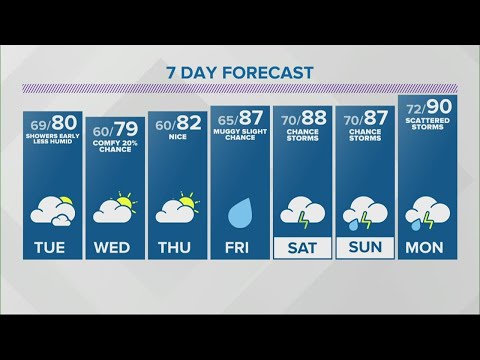 Sean's 6PM Doppler 13 Forecast - June 22, 2020