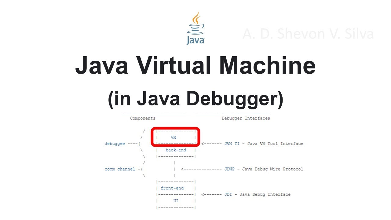 Java Virtual Machine (in Java Debugger)
