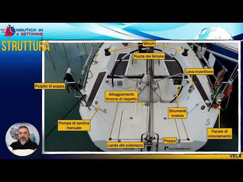 La teoria della vela: nomenclatura, fisica della navigazione a vela ed andature