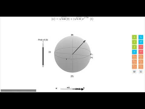 Bloch sphere 1 min introduction