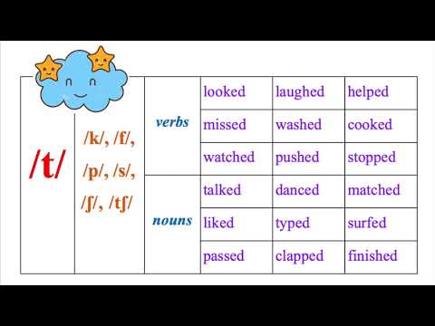 Ms.Nhung's student -Min- How to pronounce "d" (id/t/d)