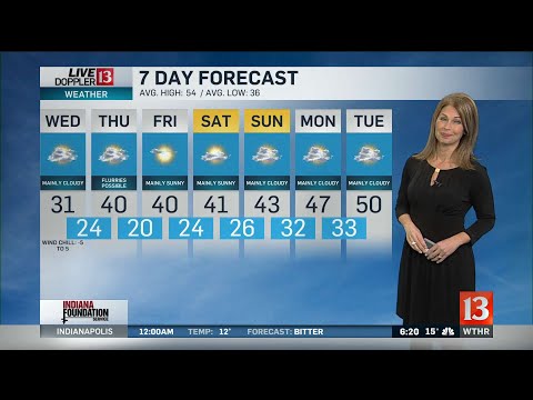 Angela's 6PM Doppler 13 Forecast - Nov. 12, 2019