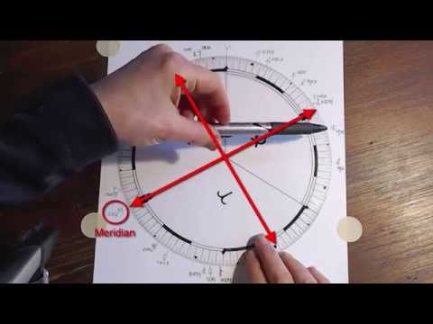 How to set up and explore your birth chart on the Uranian dial -  Astrology - Midpoint